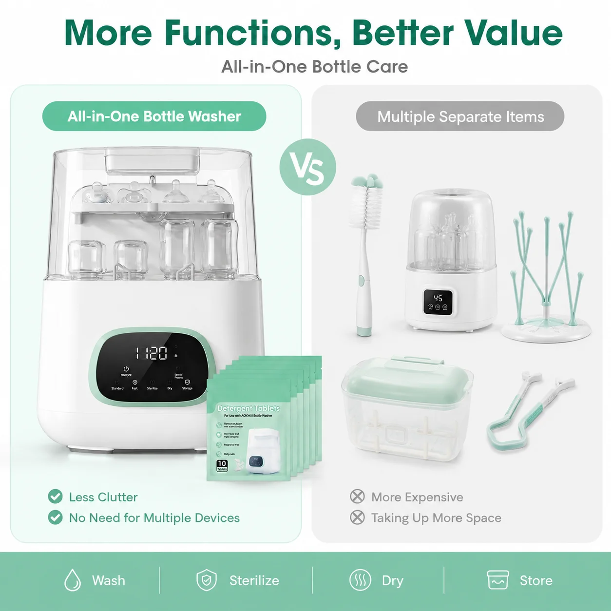 4-in-1 Baby Bottle Washer, Sterilizer, Clean/Dryer - Image 3