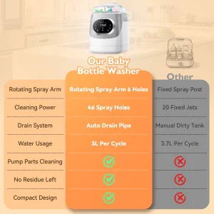 Baby Bottle Washer Sterilizer & Dryer - Thumbnail Image 5