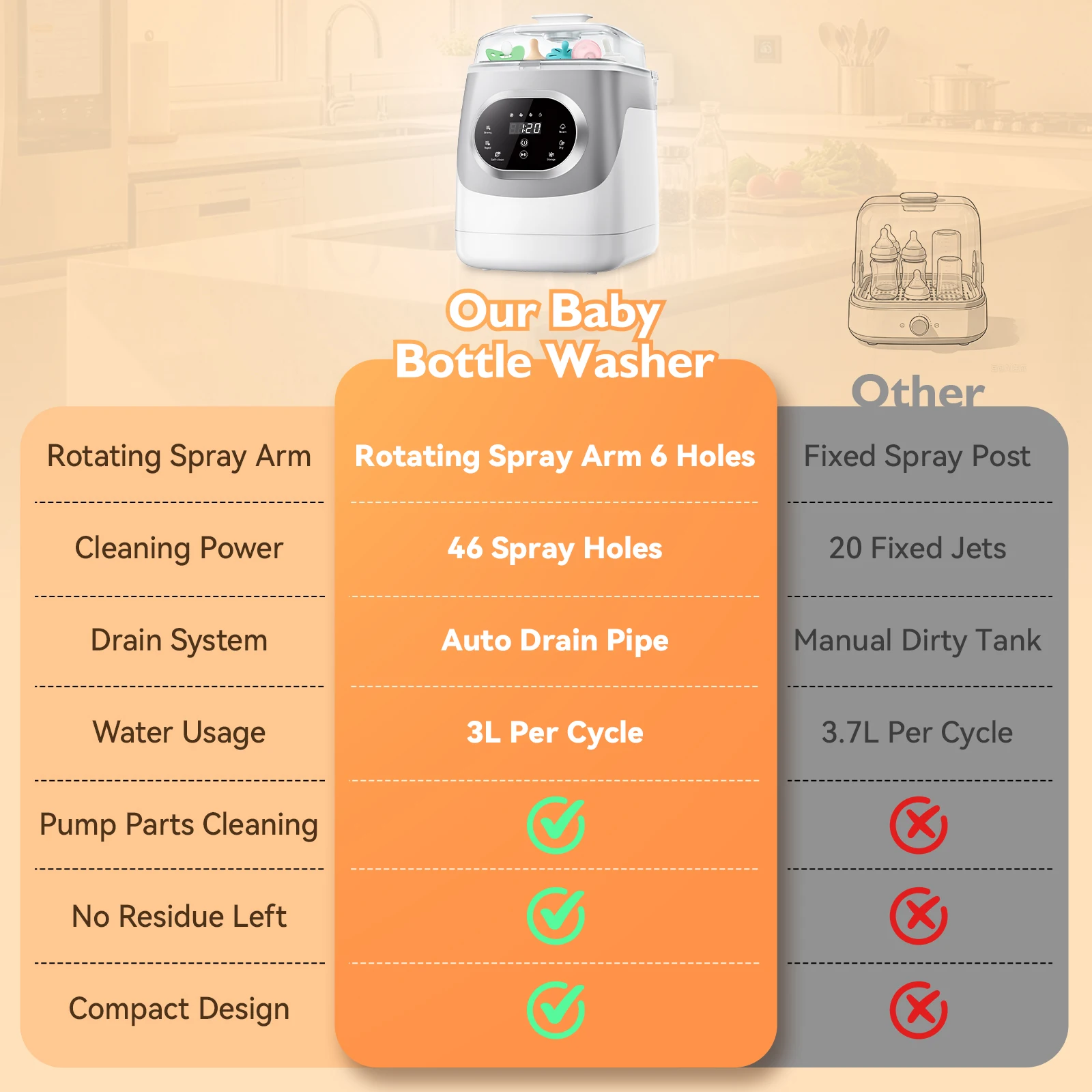 Baby Bottle Washer Sterilizer & Dryer - Image 5