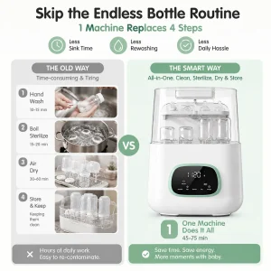 4-in-1 Baby Bottle Washer, Sterilizer, Clean/Dryer - Thumbnail Image 5