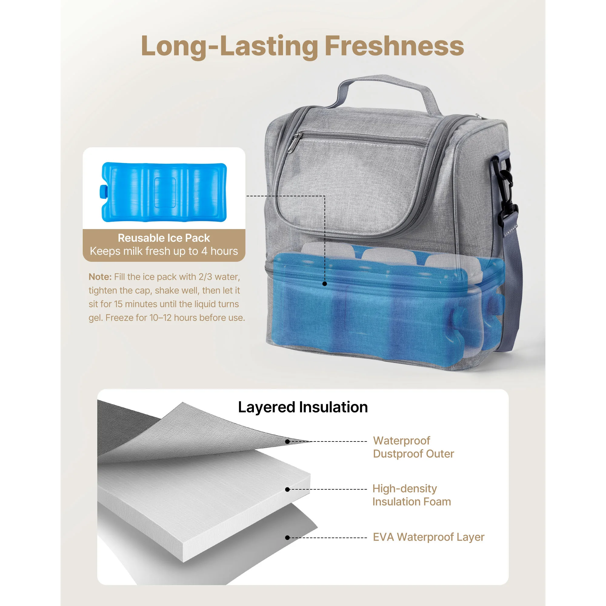 Breast Pump Bag with Ice Pack for S1/S2 Pumps - Image 2